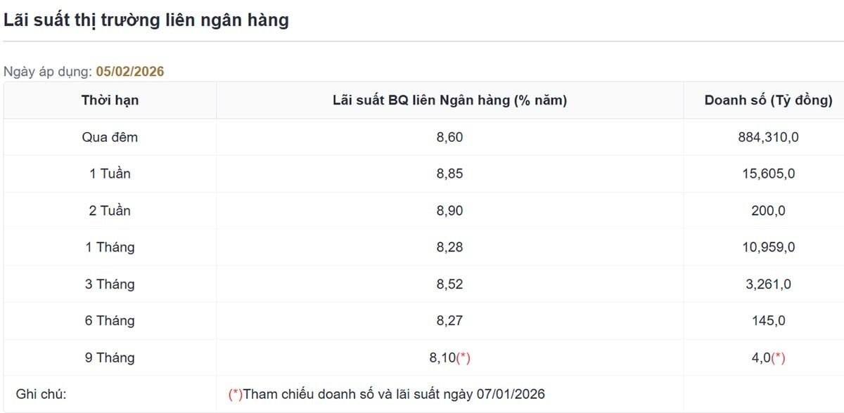 Khi "mạch máu" tài chính tăng nhiệt