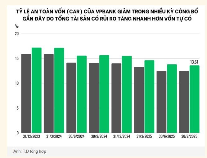 Khả năng VPBank bán thêm 5% cổ phần cho SMBC trong năm nay