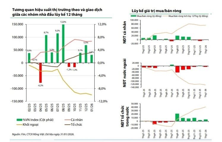 3 yếu tố then chốt để khối ngoại mua ròng