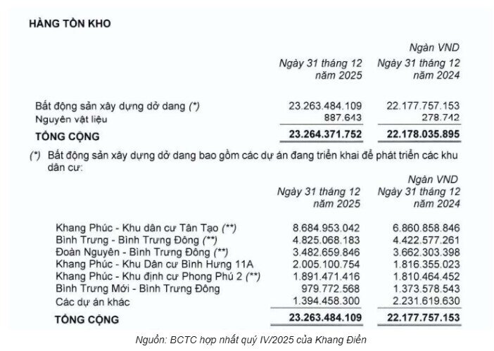 Cổ phiếu lao dốc, vì sao KDH vẫn được khuyến nghị tích cực cho năm 2026?