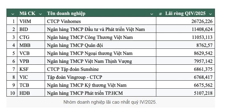 Động lực nào giúp Vinhomes và ngân hàng tăng tốc cuối năm 2025?