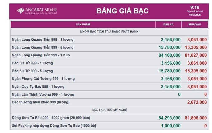 Giá bạc giữ mốc 84 triệu đồng/kg, thị trường đang chờ tín hiệu gì?