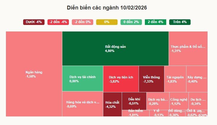 Hàng loạt cổ phiếu đầu ngành chạm sàn