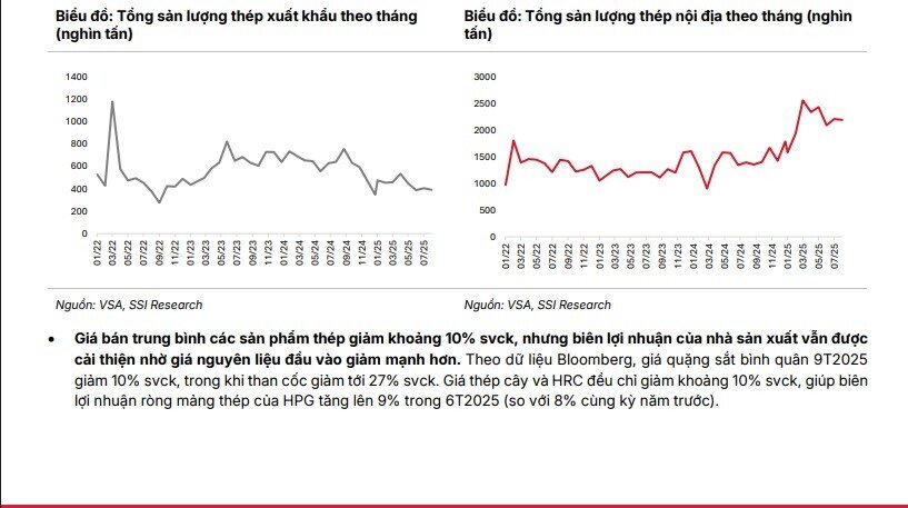 Bộ Công Thương sắp ra phán quyết vụ thép HRC Trung Quốc bị nghi lẩn tránh thuế sau đơn kiện của Hòa Phát và Formosa