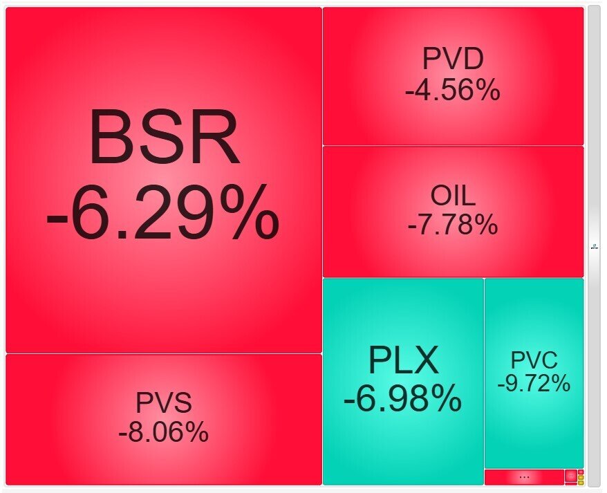 PLX, GAS “đổ đèo” không phanh: NĐT hoang mang trước sóng bán tháo dầu khí