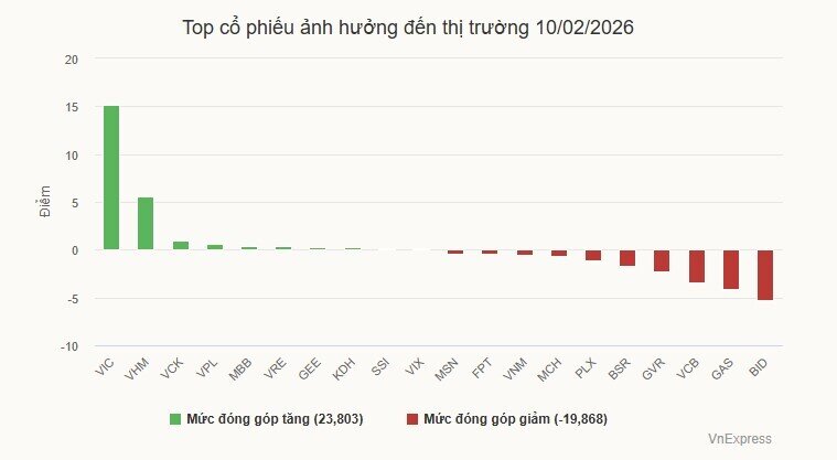 Hàng loạt cổ phiếu đầu ngành chạm sàn