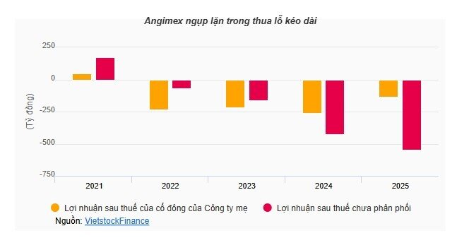 Ngành gạo 2025: Xuất khẩu hạ nhiệt, nhiều doanh nghiệp vẫn thắng lớn