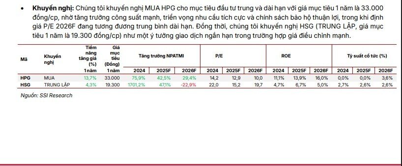 Bộ Công Thương sắp ra phán quyết vụ thép HRC Trung Quốc bị nghi lẩn tránh thuế sau đơn kiện của Hòa Phát và Formosa