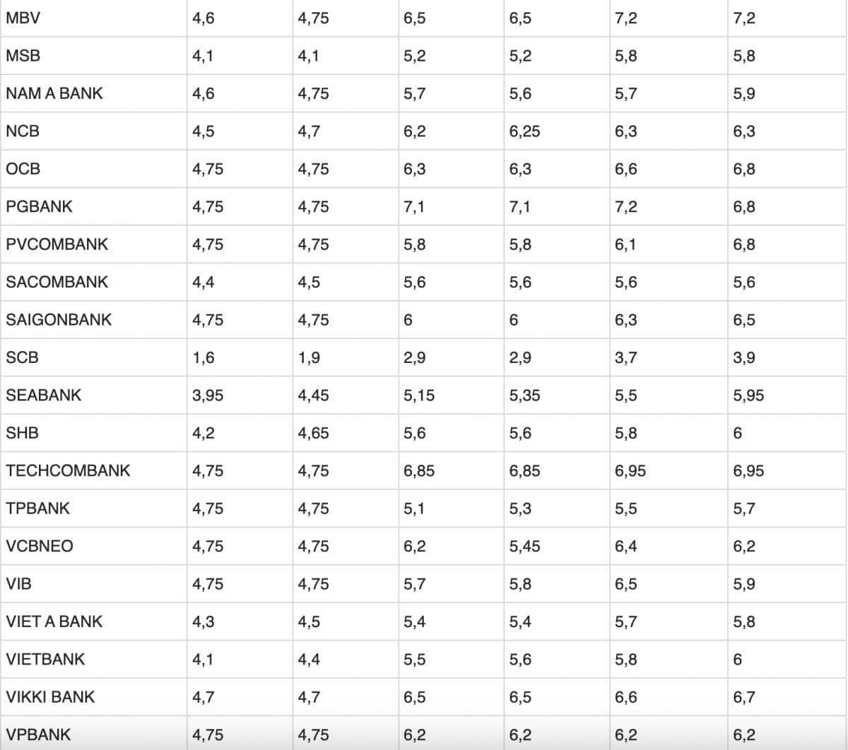 Bất ngờ số tiền lãi nhận được gửi tiết kiệm 300 triệu đồng kỳ hạn 6 tháng