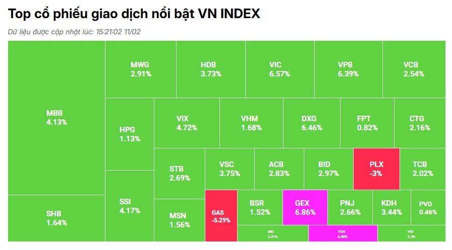 VN-Index bứt phá gần 43 điểm, khối ngoại bất ngờ mua hết room MBB