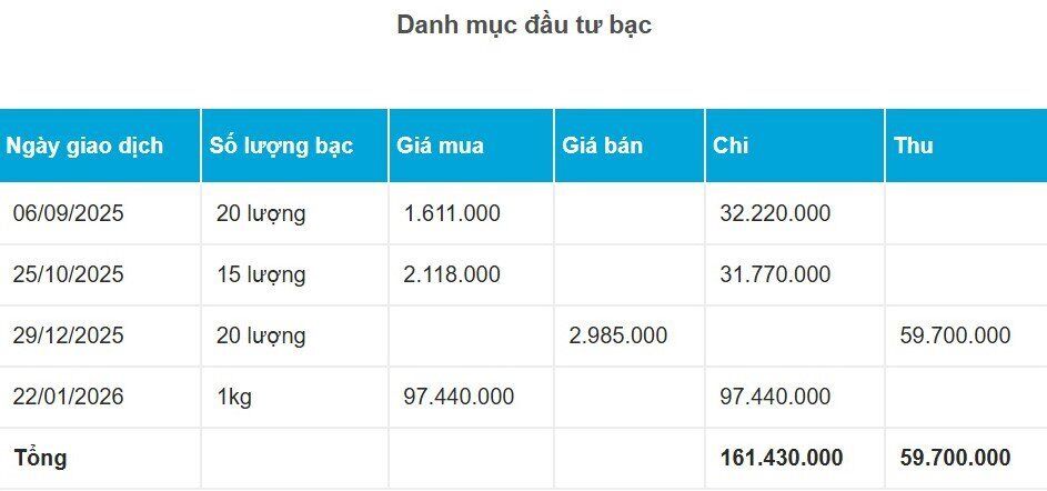 Bạc tăng phi mã rồi ‘sập’, có phải đã bị 'làm giá' quá mức?