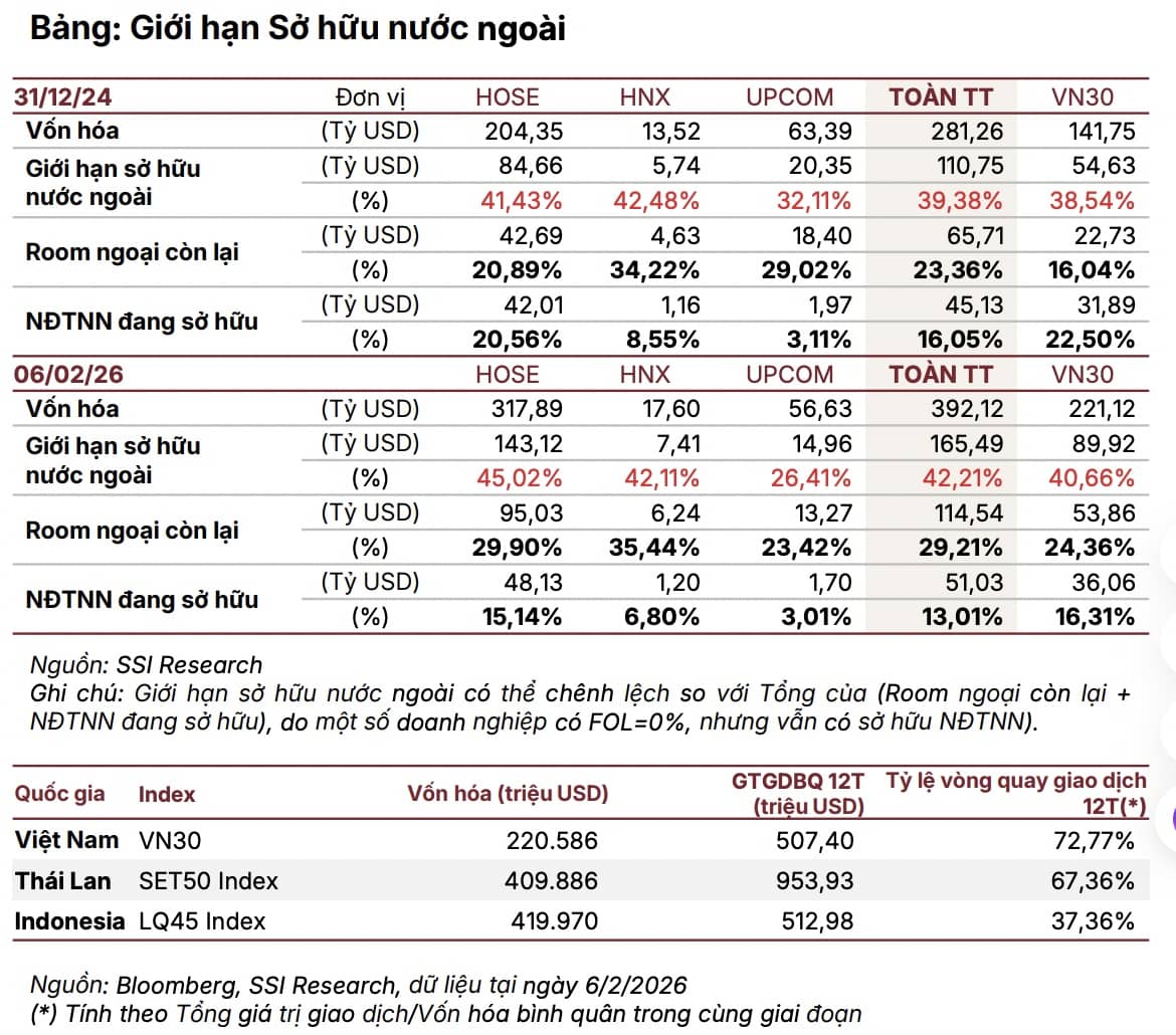 Tháng 6/2026 MSCI sẽ đưa Việt Nam vào danh sách theo dõi nâng hạng