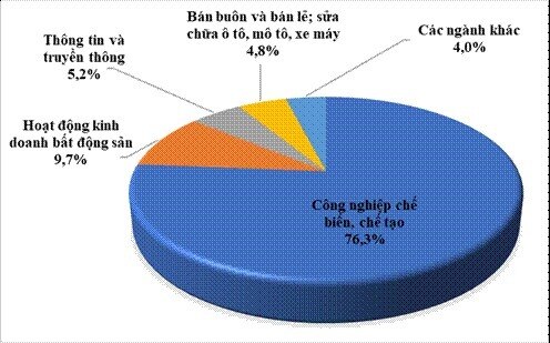 Chứng khoán 2026: Tiền đi đâu?