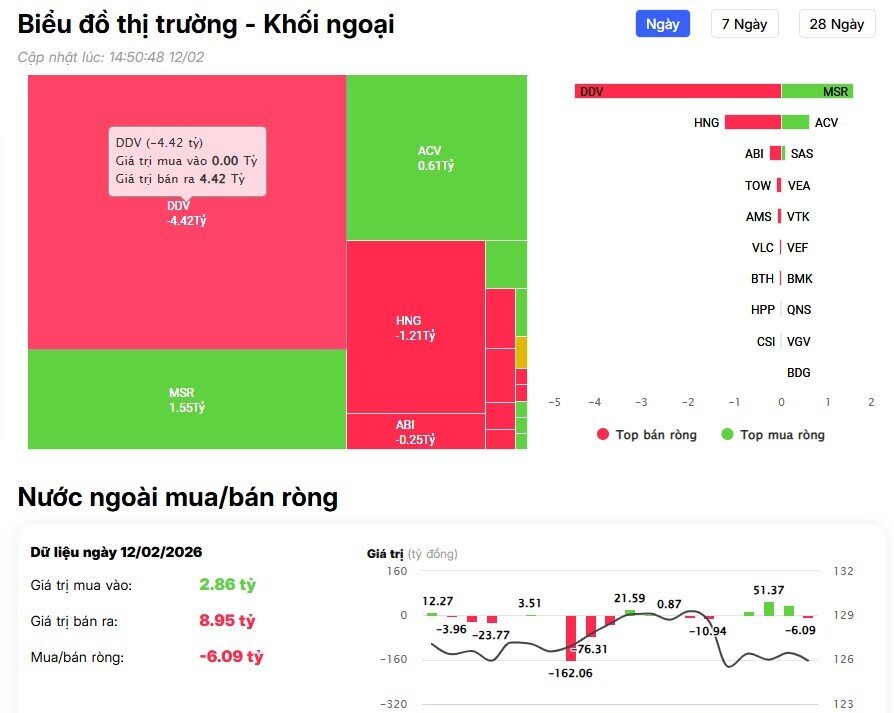 Tiếp đà gom hàng, khối ngoại đang nhìn thấy điều gì?