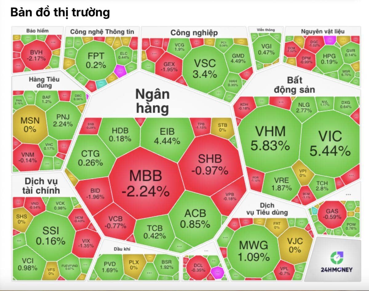 Giao dịch teo tóp, VN-Index vẫn ngược dòng lấy lại mốc 1.800 đầy bất ngờ