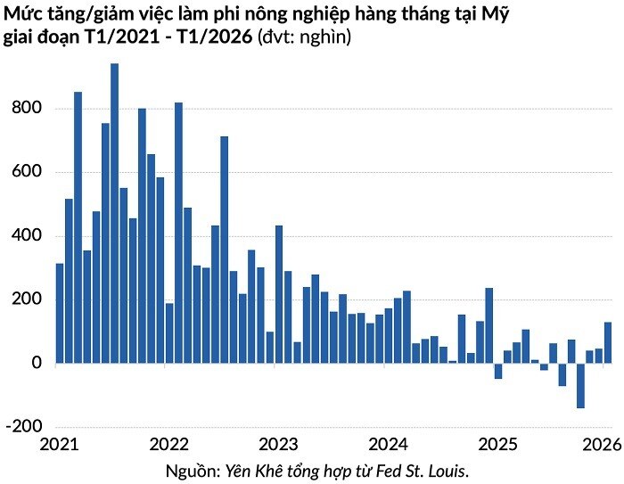 Fed lỗi hẹn đến tháng 7?
