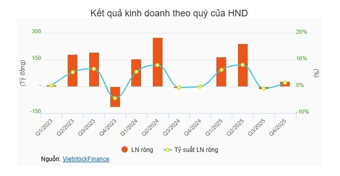Ngành điện 2025: Chuyển mình
