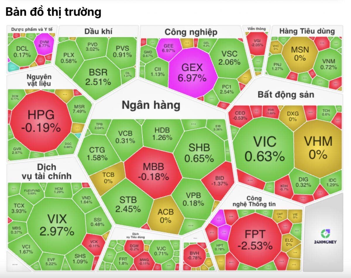 Ngược sóng “bão lửa” toàn cầu, VN-Index chốt năm Ất Tỵ trong sắc xanh