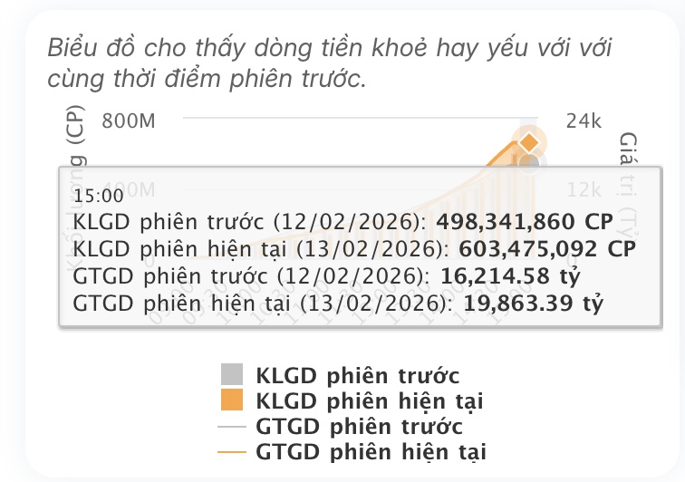 Ngược sóng “bão lửa” toàn cầu, VN-Index chốt năm Ất Tỵ trong sắc xanh