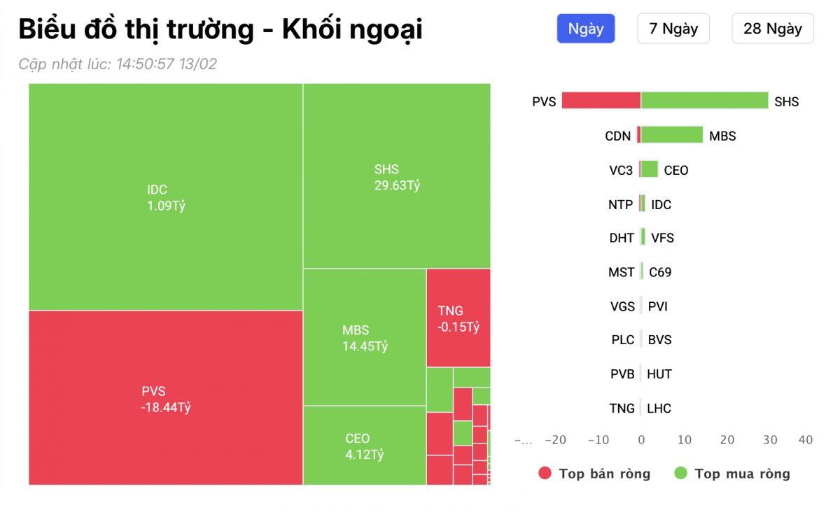 Nghịch lý dòng tiền ngoại: Gom ròng toàn thị trường, vẫn “xả” gần 900 tỷ một bluechip