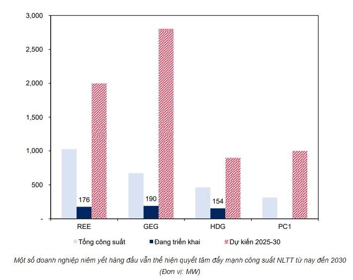 Bộ Công Thương rà soát 167 dự án điện FIT: Doanh nghiệp nào sẽ hưởng lợi?