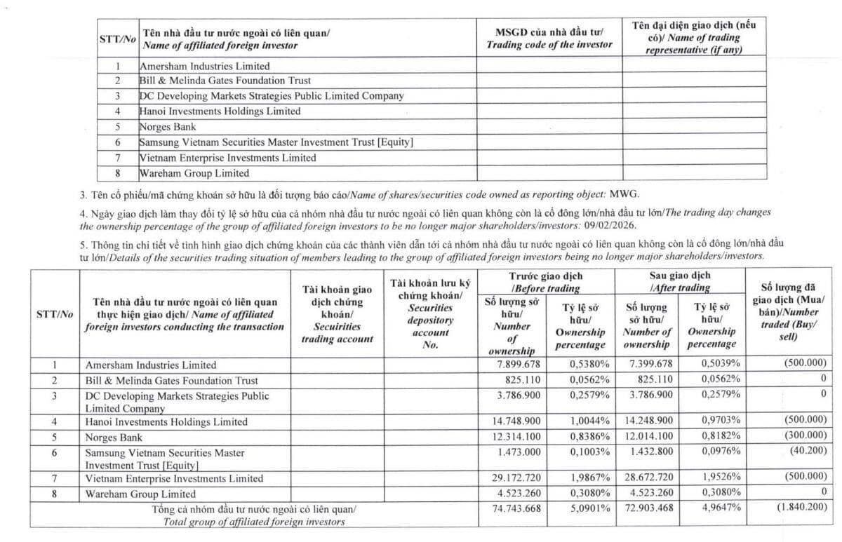Quỹ đầu tư của tỷ phú Bill Gates bất ngờ hiện diện tại Thế giới Di động