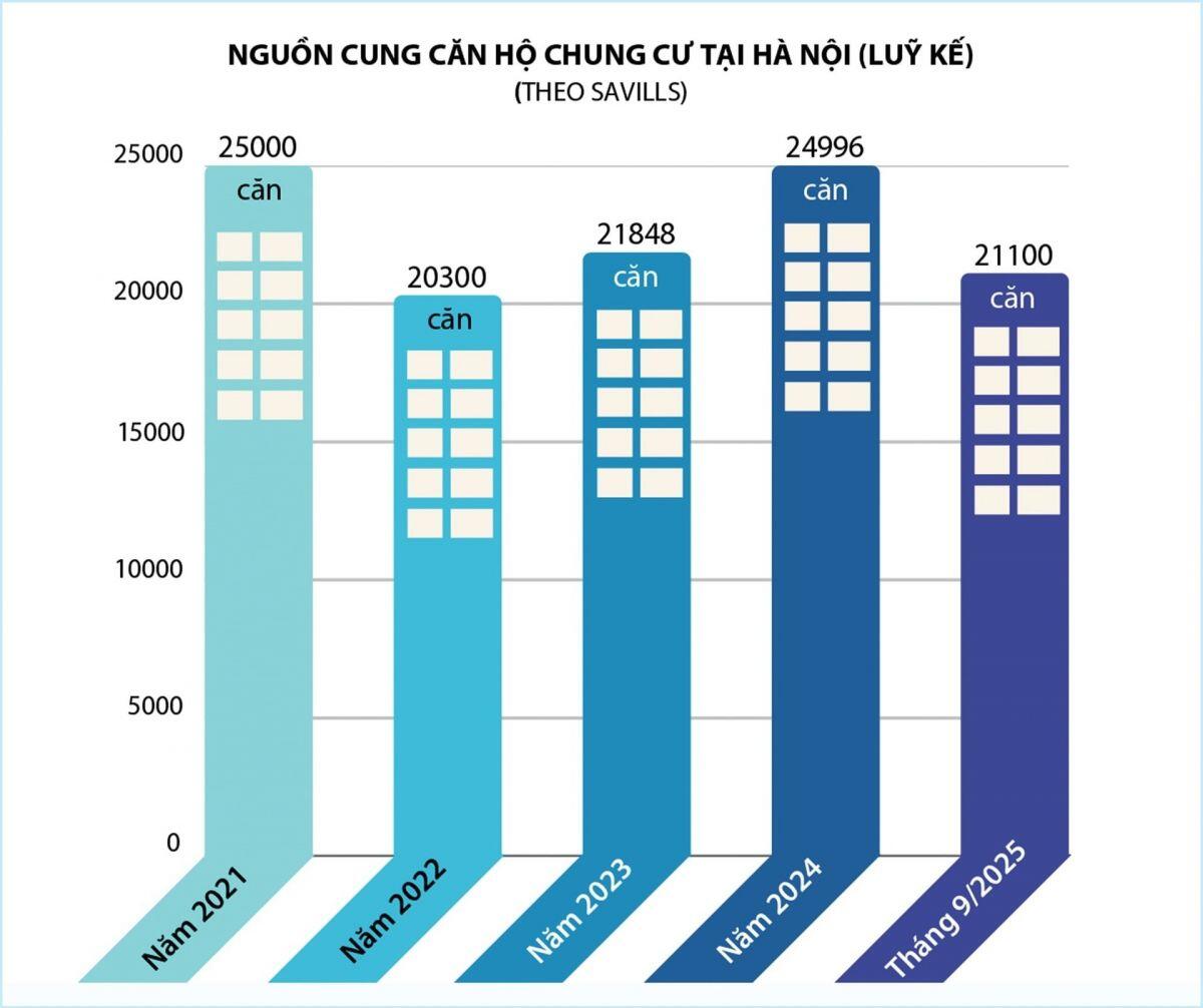 Bước vào chu kỳ “chậm mà chắc”: 3 kịch bản cho thị trường bất động sản 2026