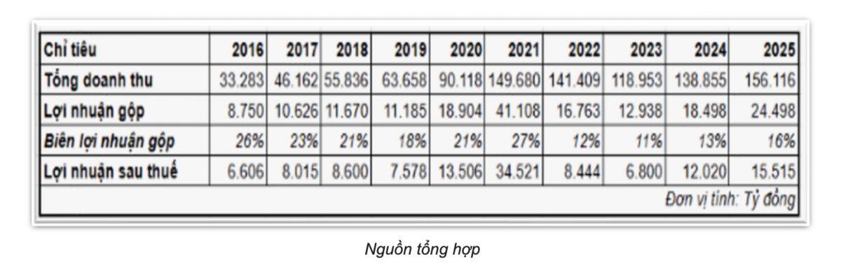 Hòa Phát đã qua “vùng tối”, giờ là lúc tăng tốc?