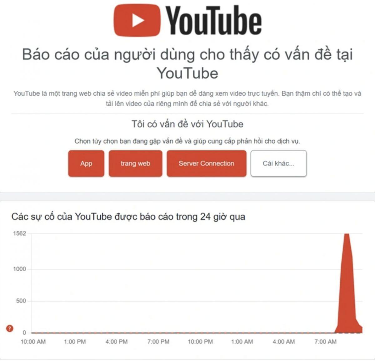 YouTube gặp sự cố diện rộng toàn cầu sáng mùng 2 Tết