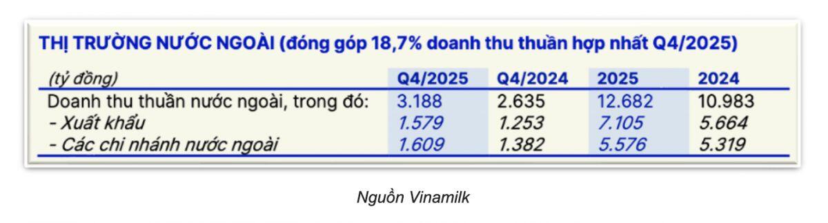 Dòng tiền lớn tìm gì ở VNM sau thời kỳ hoàng kim?
