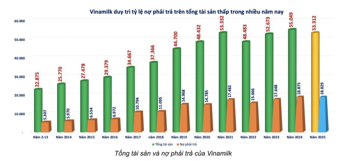 Dòng tiền lớn tìm gì ở VNM sau thời kỳ hoàng kim?