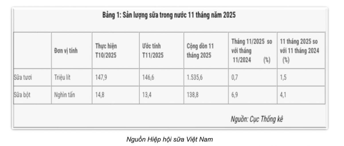 Dòng tiền lớn tìm gì ở VNM sau thời kỳ hoàng kim?