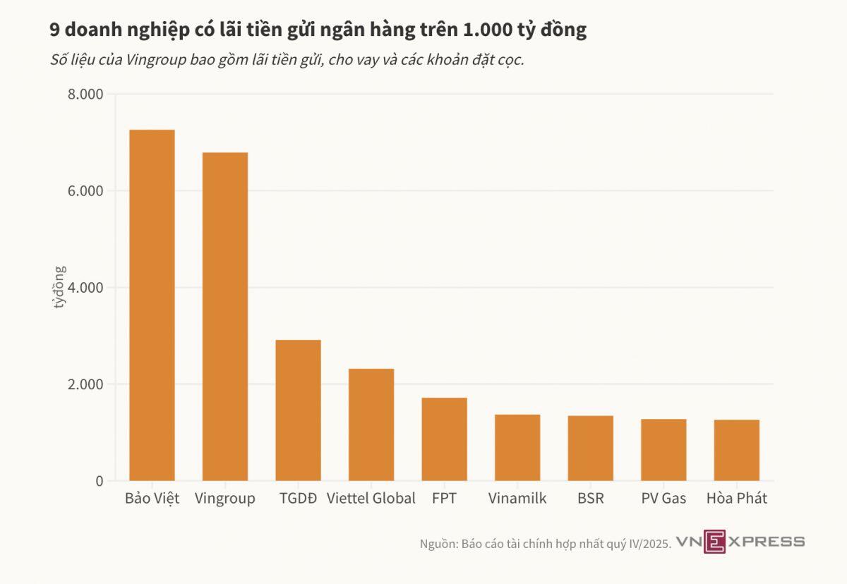 Những 'vua tiền mặt' trên sàn chứng khoán