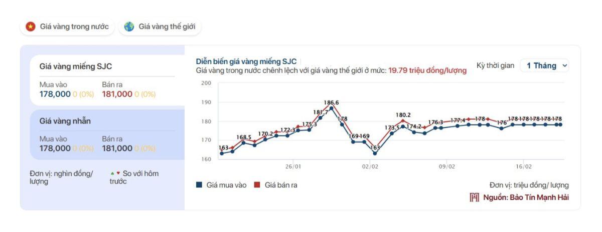 Vì sao nhiều tiệm vàng không chờ Vía Thần Tài mà mở bán ngay mùng 4?