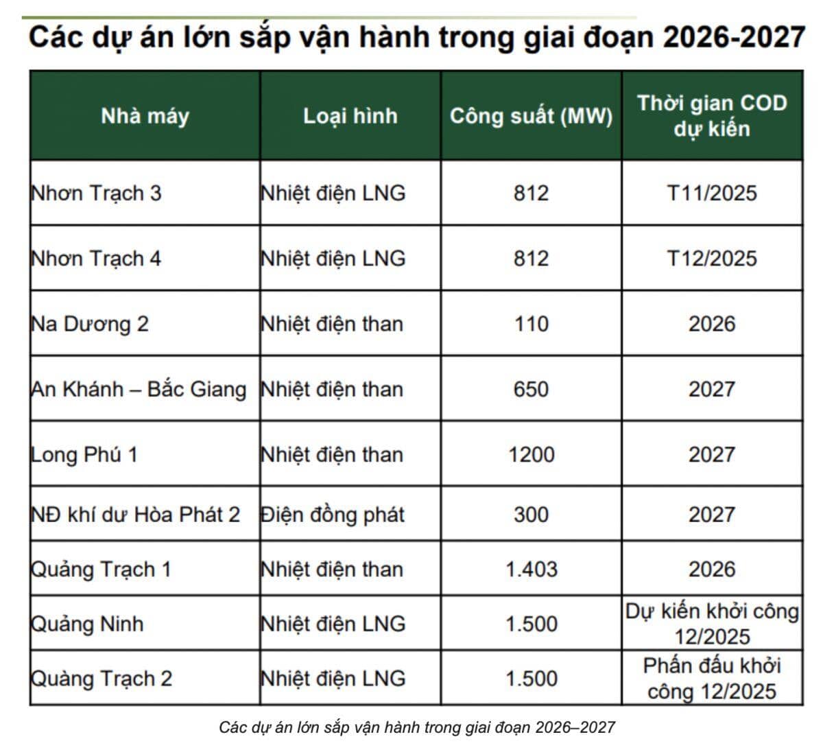 Dự báo ngành điện nửa đầu năm 2026