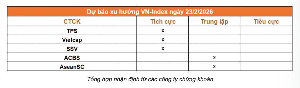 Thị trường 23/2: VN-Index tiếp đà hưng phấn sau kỳ nghỉ?