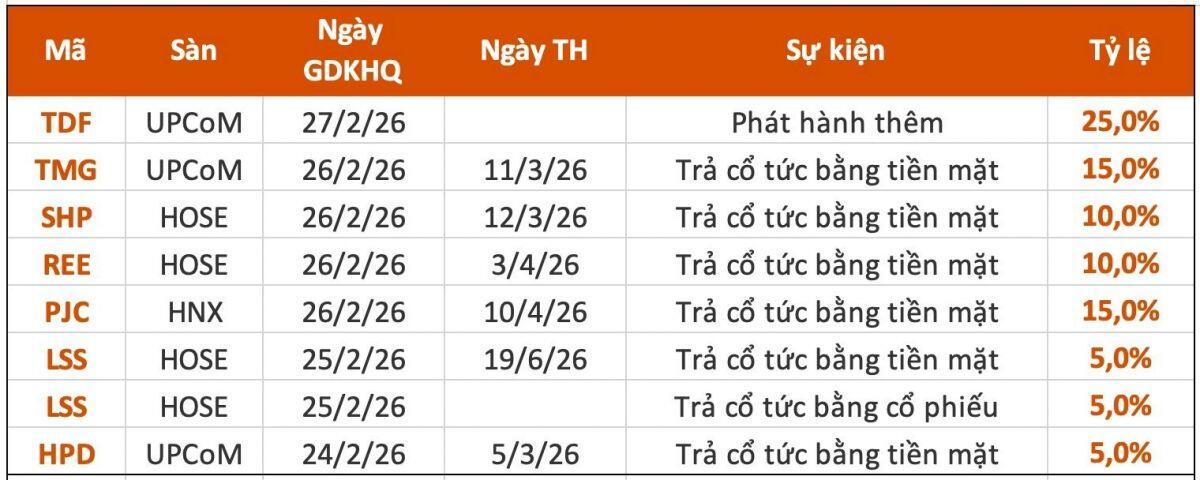 Loạt doanh nghiệp "lì xì" cổ tức tiền mặt cho cổ đông tuần đầu năm mới