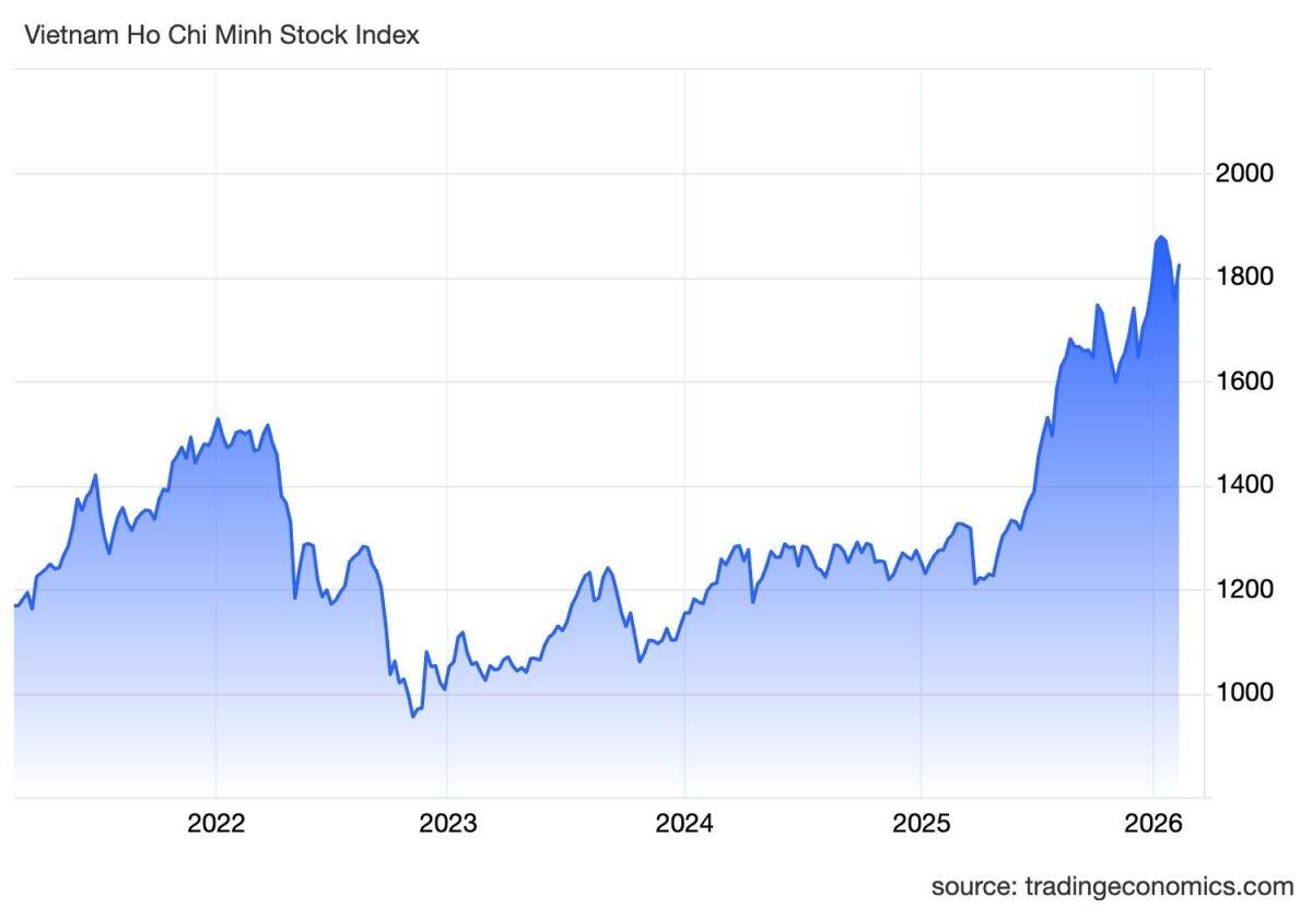"Hái lộc" đầu xuân Bính Ngọ tại một số nhóm cổ phiếu dự báo hút mạnh dòng tiền