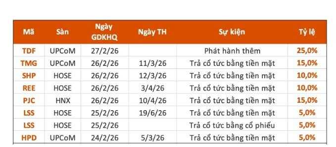 Tuần đầu năm mới: Doanh nghiệp rộn ràng “lì xì” cổ tức tiền mặt