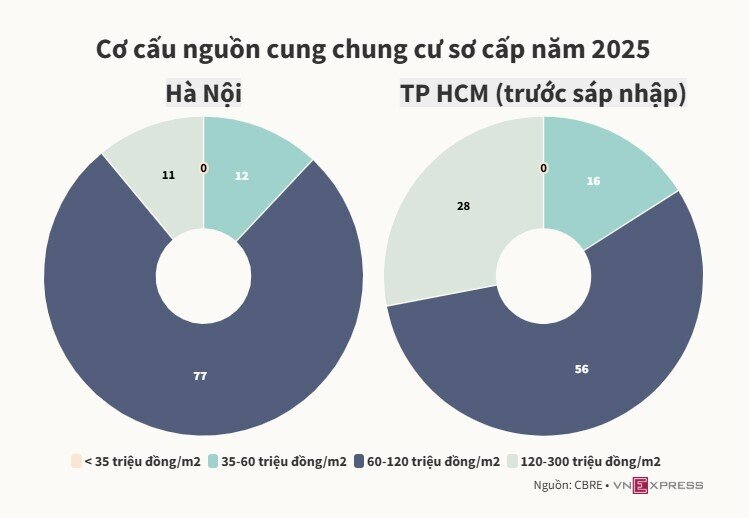 3 nghịch lý thách thức thị trường địa ốc 2026