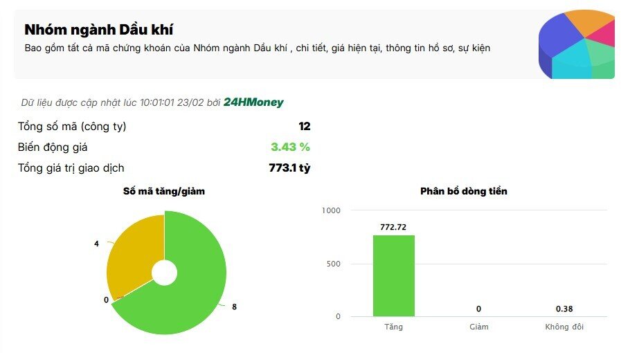 Sóng dầu khí trở lại ngay đầu năm mới?