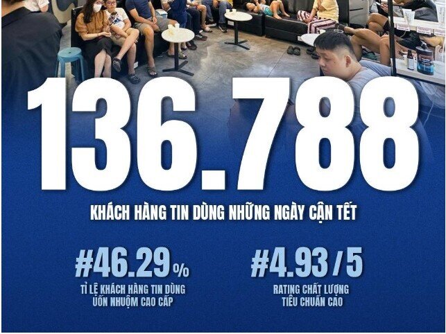 Ông chủ chuỗi cắt tóc lớn nhất Việt Nam đón gần 137.000 khách dịp Tết, hé lộ sự chuẩn bị cho cuộc IPO 2026