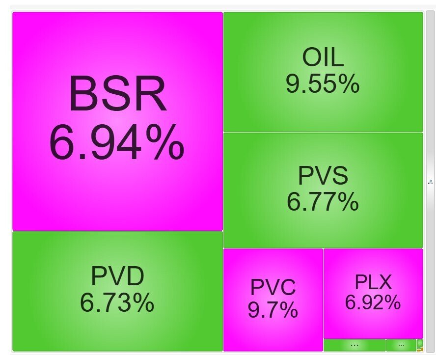 GAS, PLX, BSR đồng loạt tím trần phiên đầu năm: 26 tỷ USD đã “châm ngòi” sóng dầu khí?