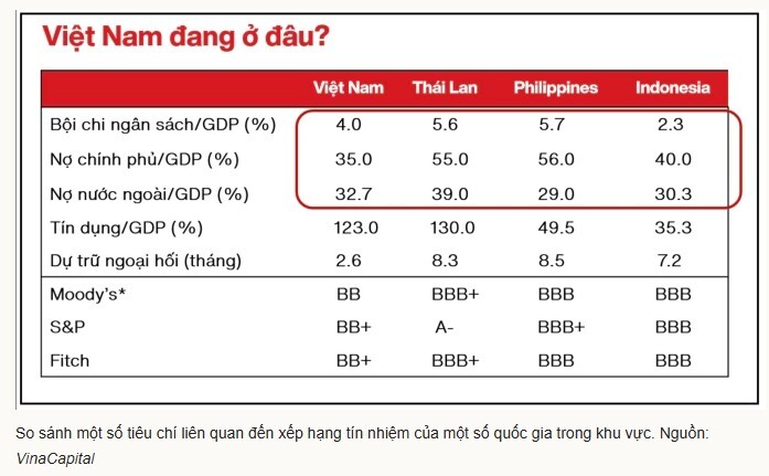 Vì sao nâng hạng tín nhiệm tác động lớn hơn nâng hạng chứng khoán?