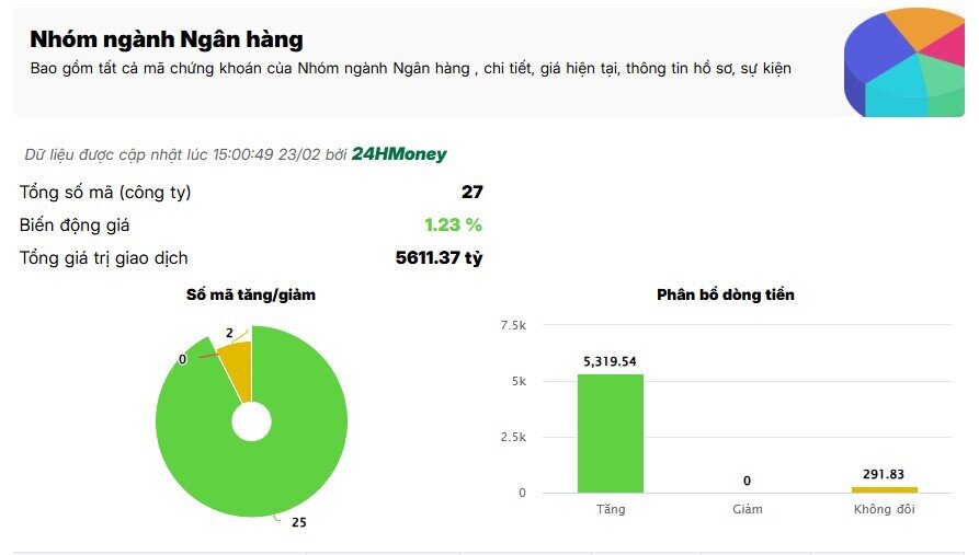 Cổ phiếu ngân hàng chào xuân Bính Ngọ ấn tượng