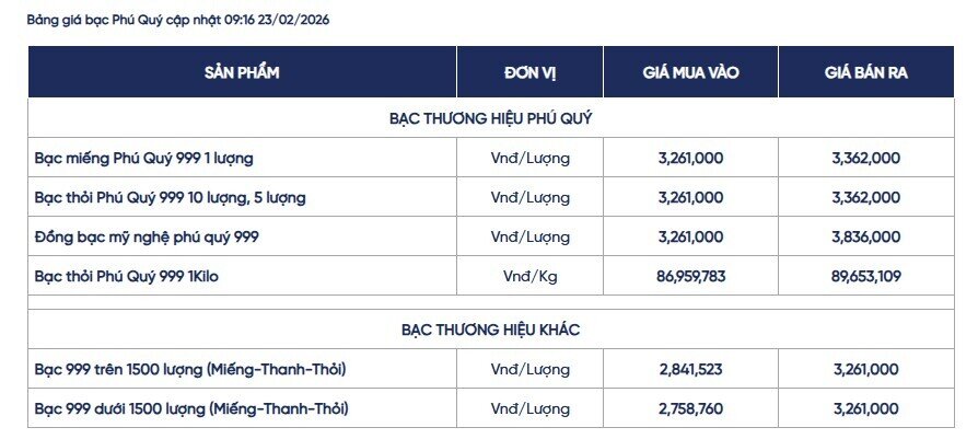 Giá bạc tăng vọt lên gần 90 triệu đồng/kg sau kỳ nghỉ Tết Nguyên đán