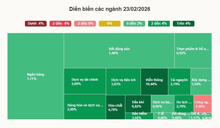 VN-Index tăng vọt sau Tết