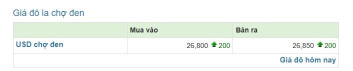 Tỷ giá USD 23/2: USD tự do bật mạnh, vì sao ngân hàng chưa nhúc nhích?
