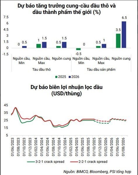GAS, PLX, BSR đồng loạt tím trần phiên đầu năm: 26 tỷ USD đã “châm ngòi” sóng dầu khí?