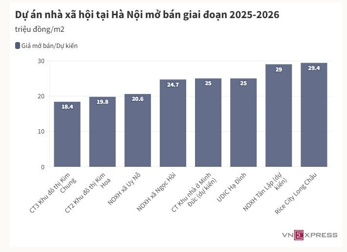 3 nghịch lý thách thức thị trường địa ốc 2026